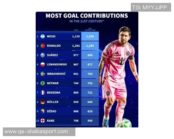 国家队历史射手榜揭晓C罗梅西莱万等球星成就辉煌